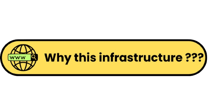 AWS Infrastructure that is scalable and cost efficient