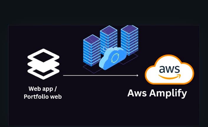 From Zero to Deployment: How I Created a Scalable Portfolio Website on AWS with Hostinger Domain